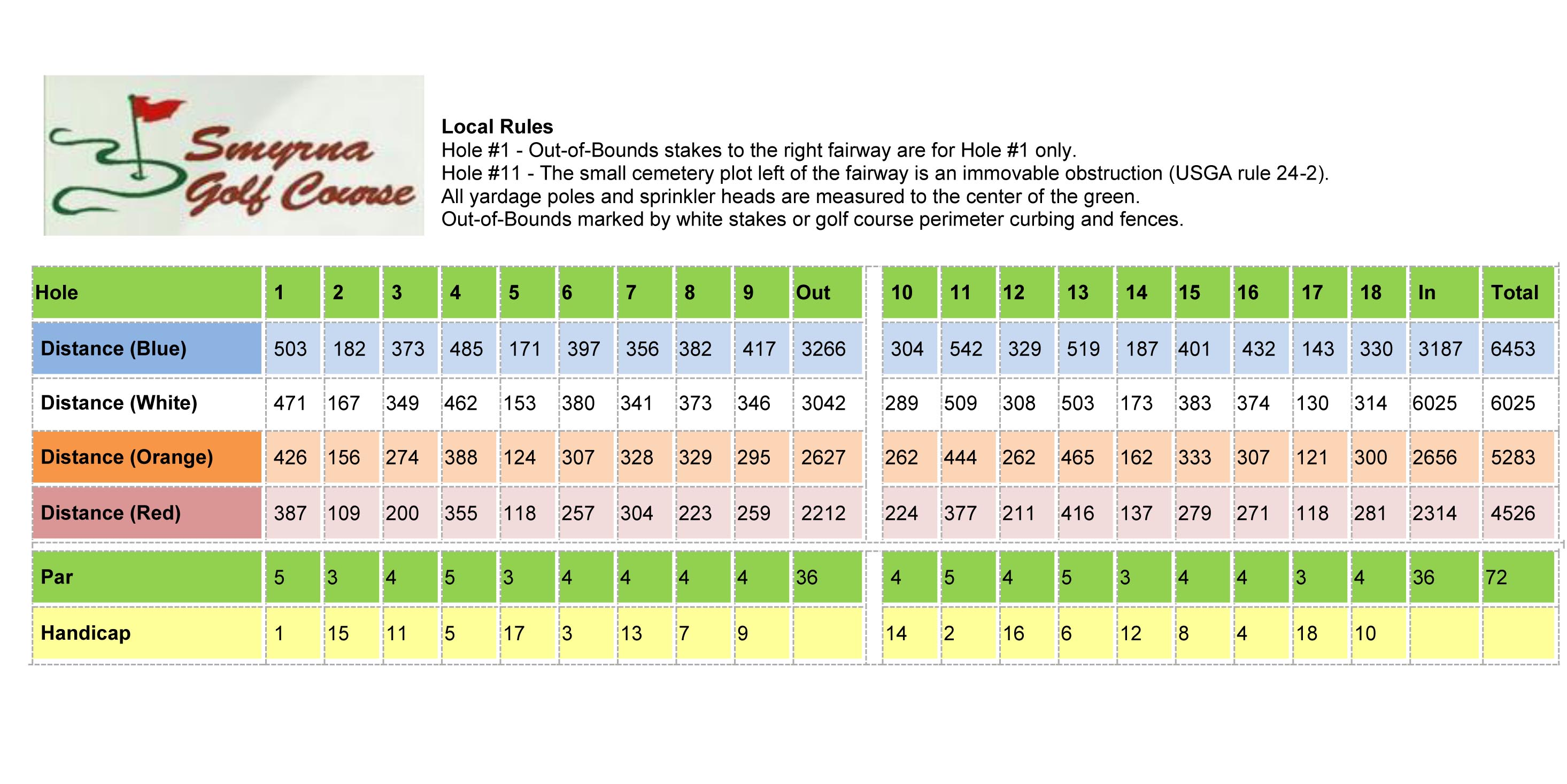 Scorecard Smyrna Golf Course